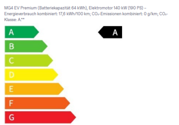 mg4 verbrauchsangaben